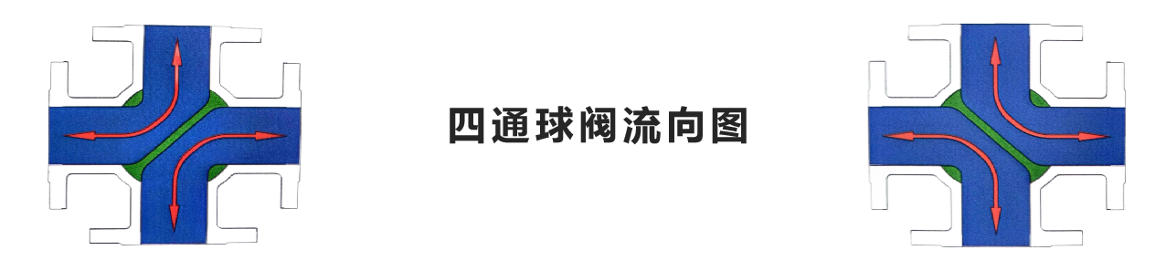 電動卡箍四通球閥